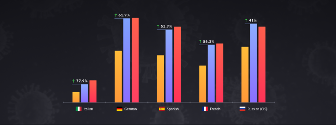 datos streaming videogames