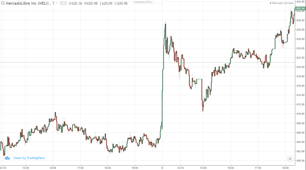 Mercadolibre